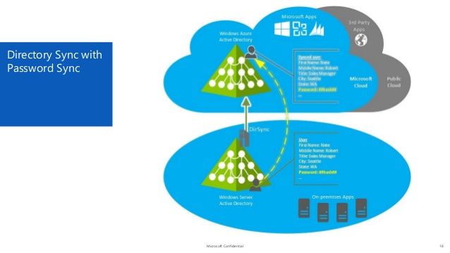 Microsoft Premier Webcast: Architecting SAP High Availability (HA) on Microsoft Azure Cloud