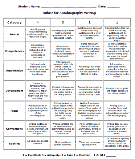k 12 writing rubric collection page 1 sample with images autobiography rubric middle school