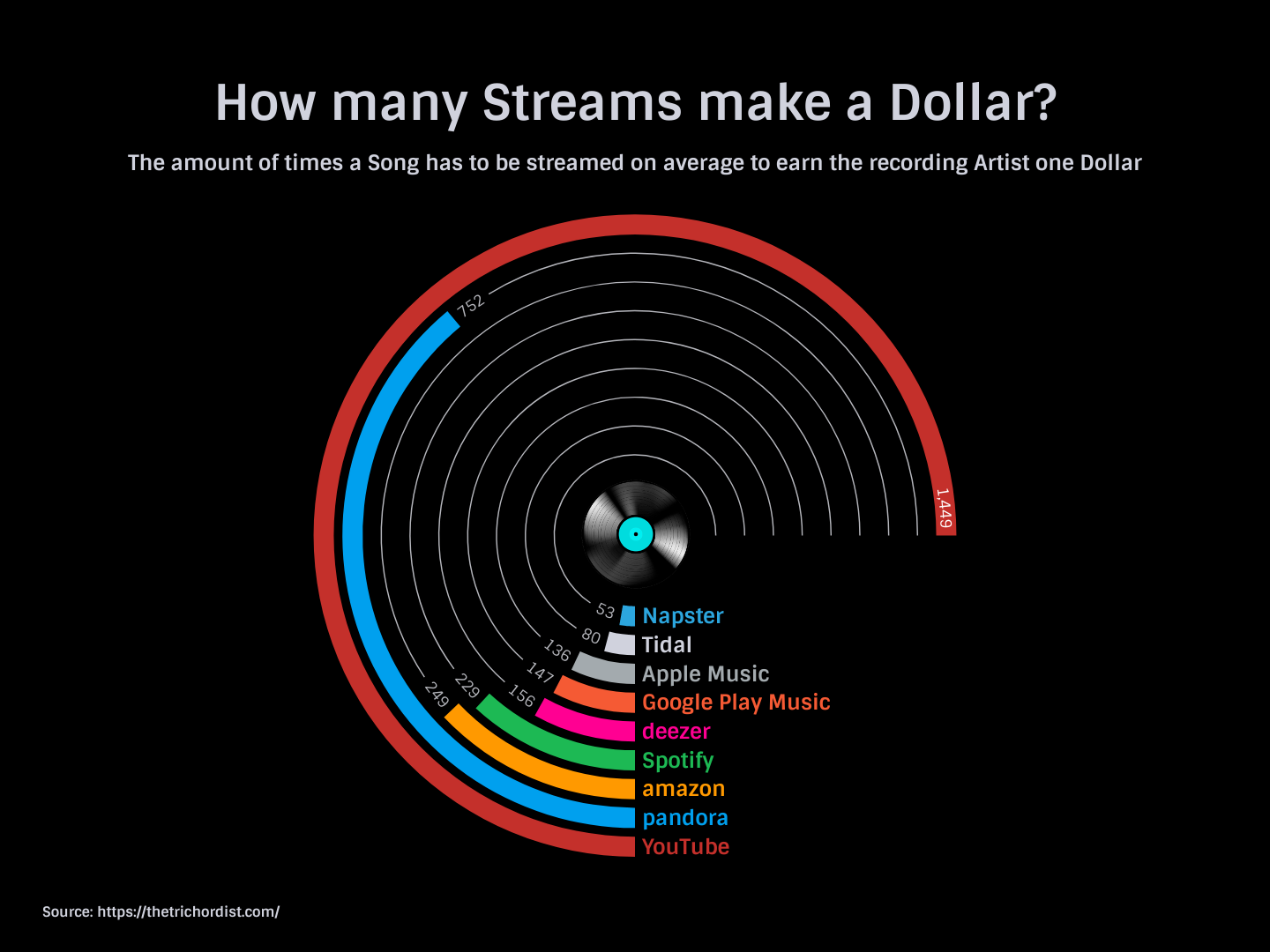Streaming Has For Some Time Now Been The Main Way Of Consuming Music streaming-has-for-some-time-now-been-the-main-way-of-consuming-music