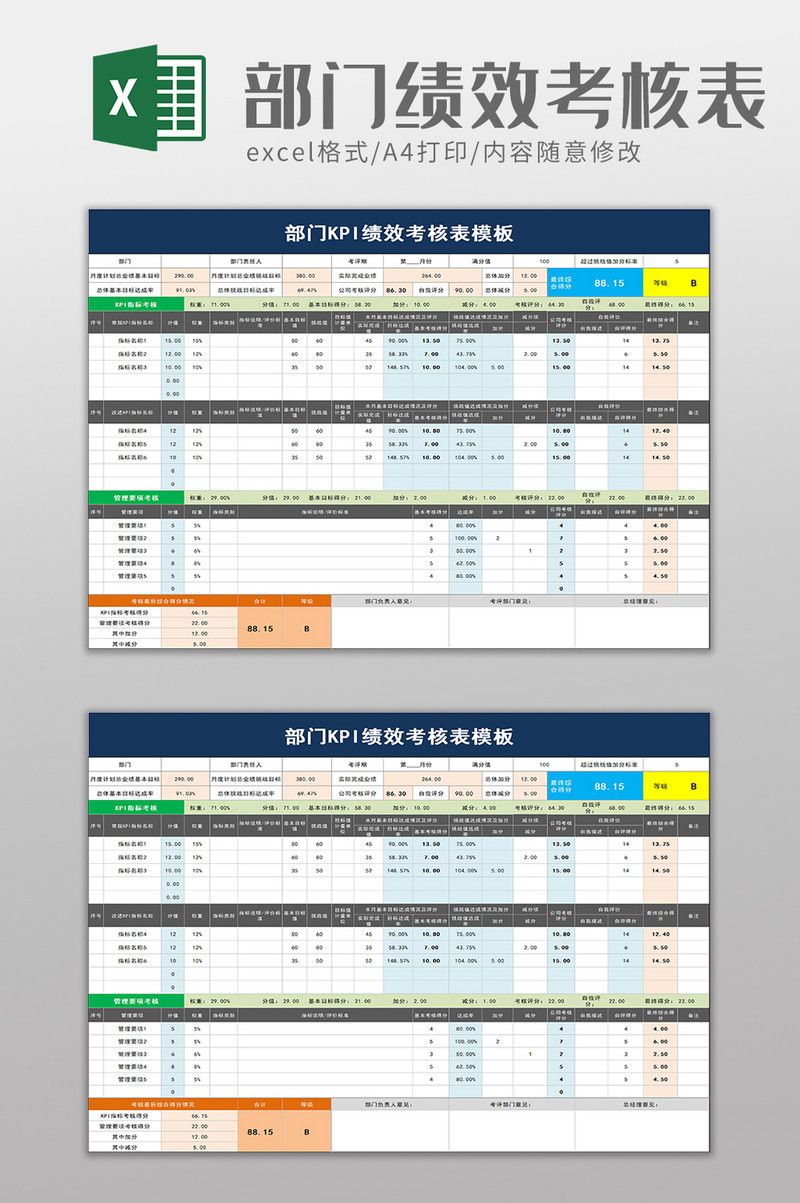 Department KPI Performance Appraisal Form Template Excel Excel