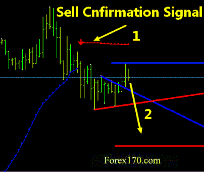 Forex asian breakout system