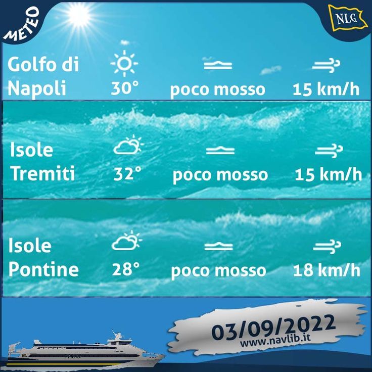 ll meteo di domani prevede cielo prevalentemente sereno o poco nuvoloso sulle nostre citta' marine, possibili peggioramenti per la giornata di Domenica su isole Pontine. Le temperature scendono lievemente. Weather, Picchi, Type 3, Facebook, Estate, Hannibal, Palau, Photos, Sorrento