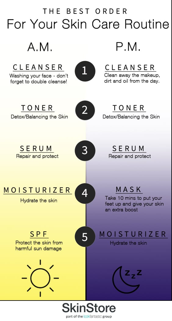 Pin On Skincare pin-on-skincare