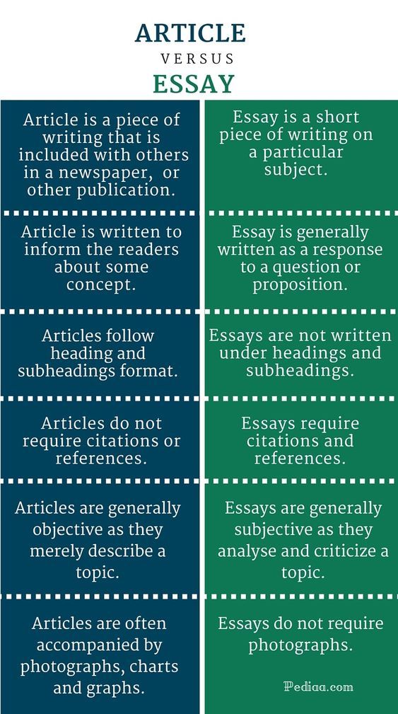 Most reliable essay writing services