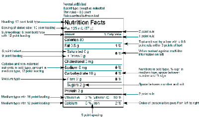 Role of grades brands and labels in food selection