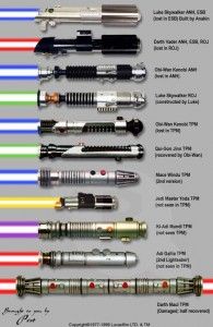star wars make your own lightsaber the pagedown random