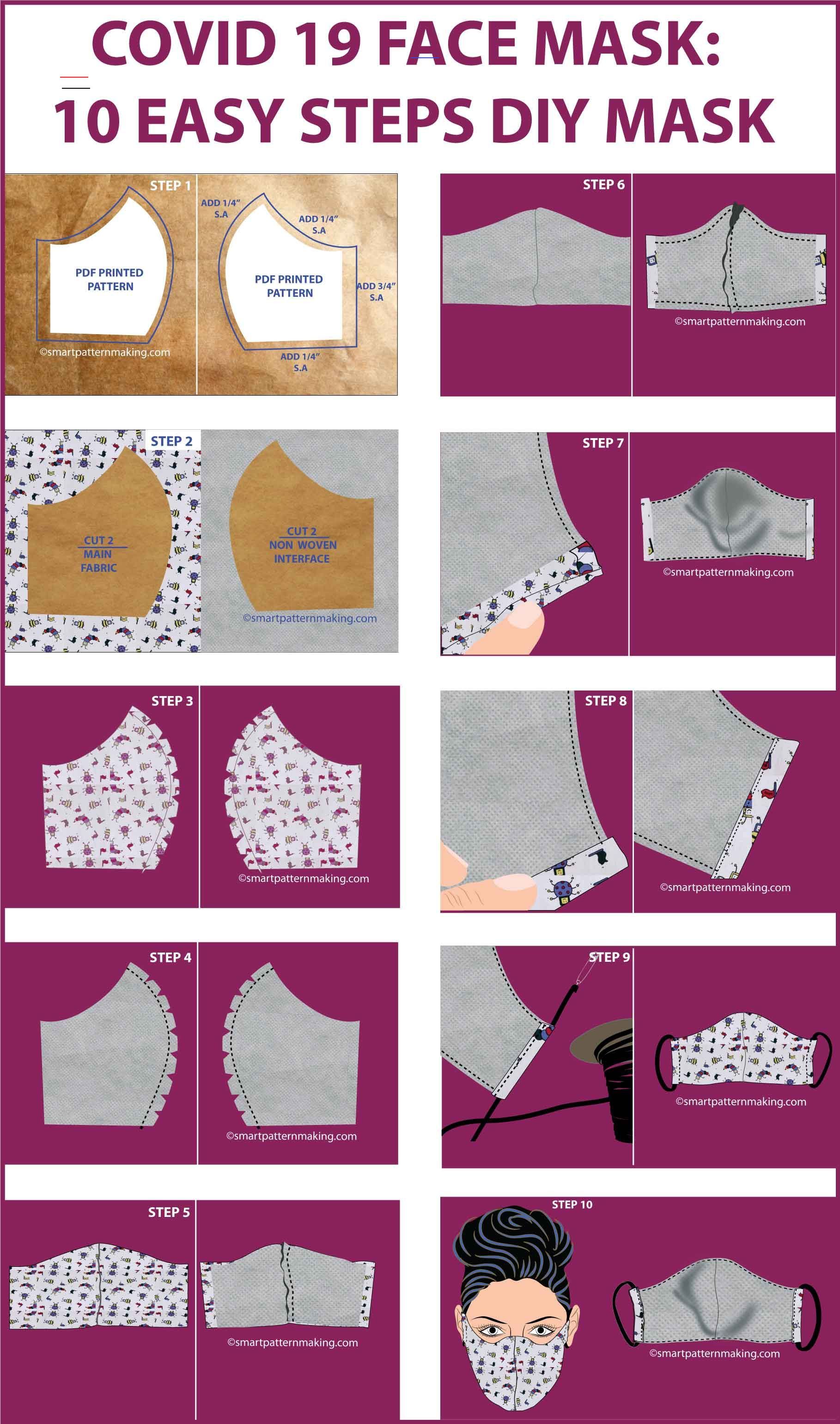 COVID 19 FACE MASK: 10 EASY STEPS DIY MASK - #headbandpattern - COVID 19 Face Ma...