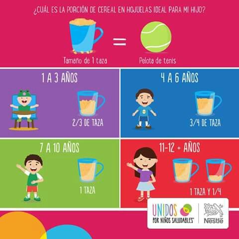 Menu Bebe 1 Ano Menu Bebe 1 Ano Alimentos Para Ninos Porciones De Comida Menu Bebe 1 Ano Menu Bebe 1 Ano Alimentos Para Ninos Porciones De Comida