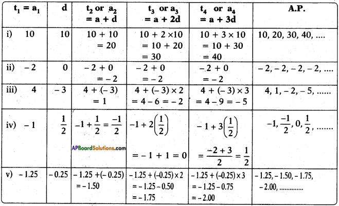 AP SSC 10th Class Maths Solutions Chapter 6 Progressions Ex 6.1