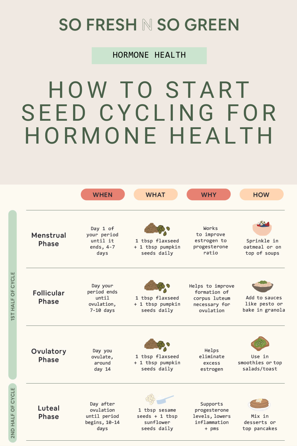 Seed Cycling Chart, Recipes & Tips for Fertility + Hormone Balance