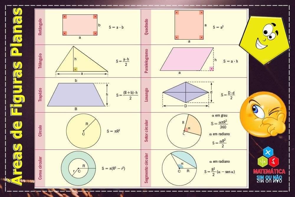 Jefferson P Ribeiro Jr Adli Kullanicinin Kpss Panosundaki Pin Matematik