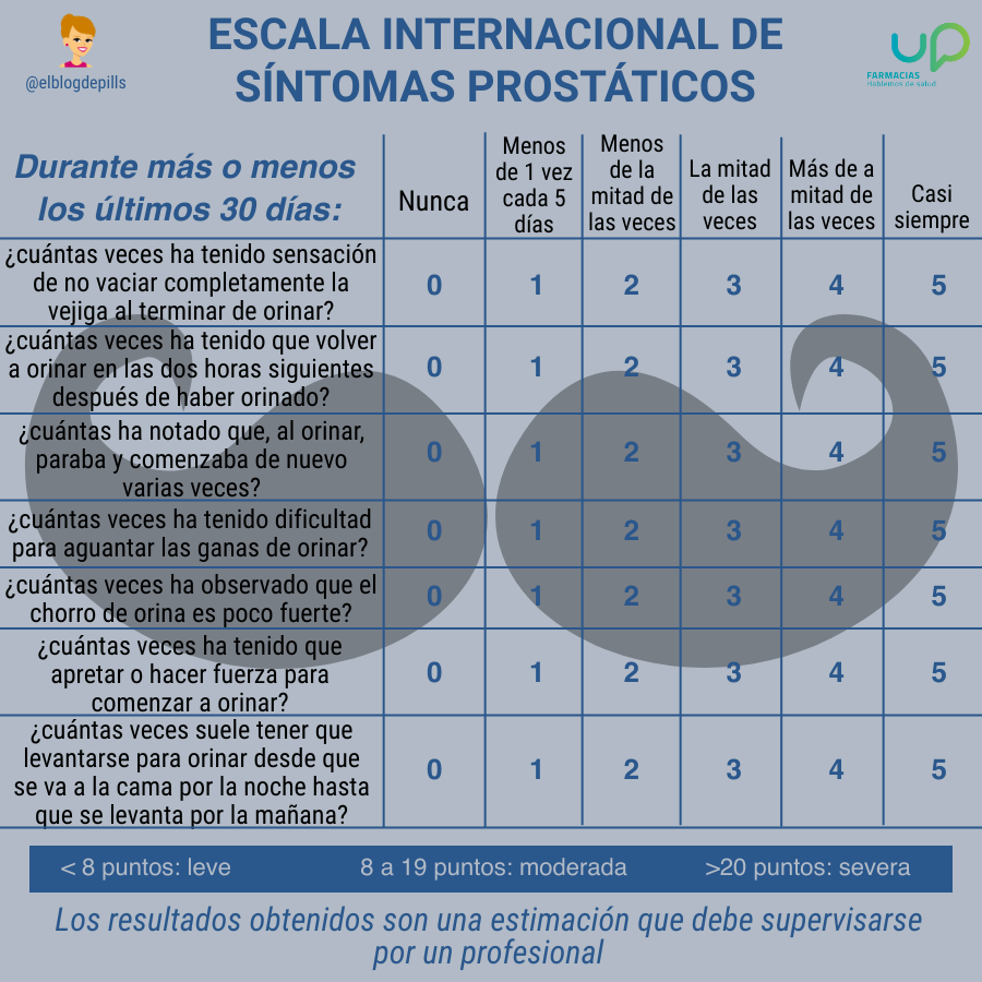 Escala Internacional De Sintomas Prostaticos Map Yoga Map Screenshot Escala Internacional De Sintomas Prostaticos Map Yoga Map Screenshot