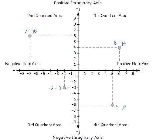 Complex Electric Circuit Rc Circuits In Polar Form