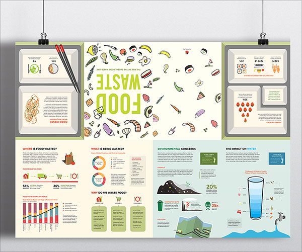 food waste pamphlet design inspiration 3 diseño pinterest