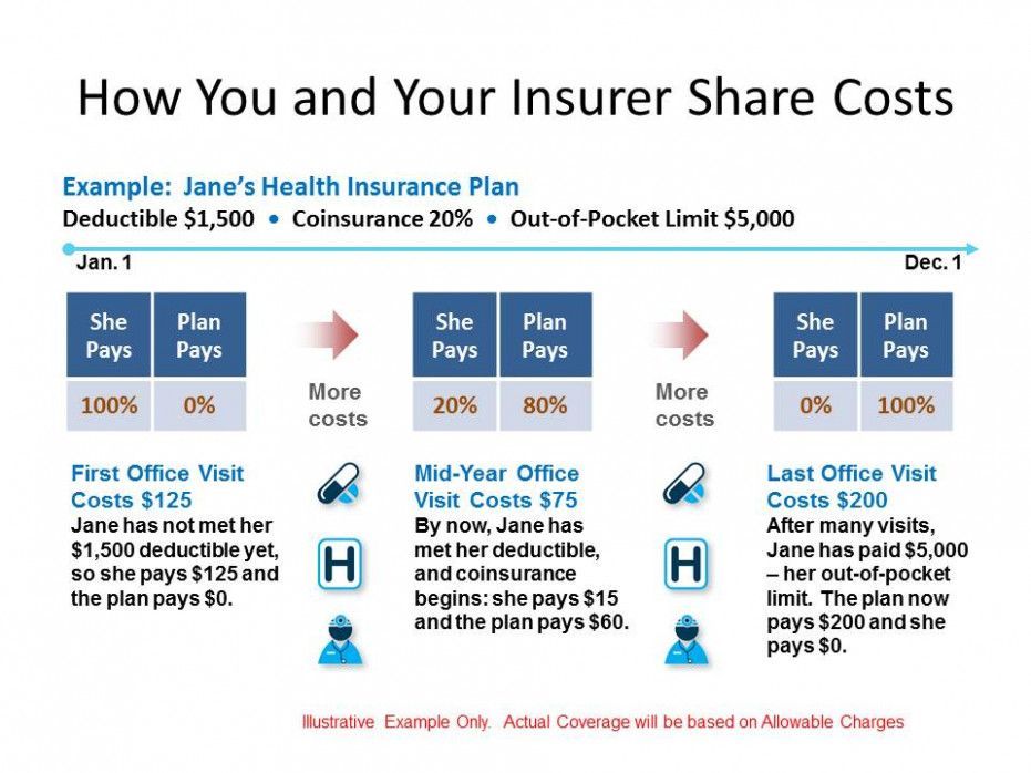 12 Great Lessons You Can Learn From Health Insurance Deductible