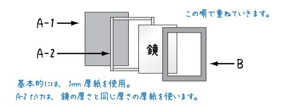 コンパクトミラーの作り方 カルトナージュ 紙小物 ラッピング アトリエ Artofit コンパクトミラーの作り方 カルトナージュ 紙小物 ラッピング アトリエ Artofit