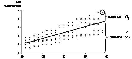 Single equation regression models ppt