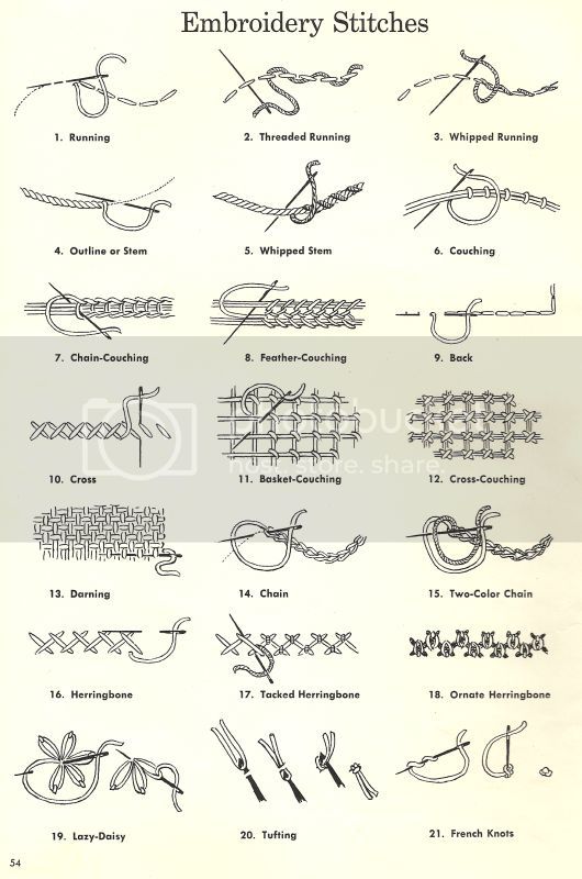 Craft like a ma'am — Spinnerin Volume 168 ~ Embroidery Stitches Basic Hand Embroidery Stitches, Modern Hand Embroidery Patterns, Embroidery Lessons, Crewel Embroidery Kits, Embroidery Transfers, Japanese Embroidery, Vintage Embroidery, Embroidery Techniques, Western Embroidery