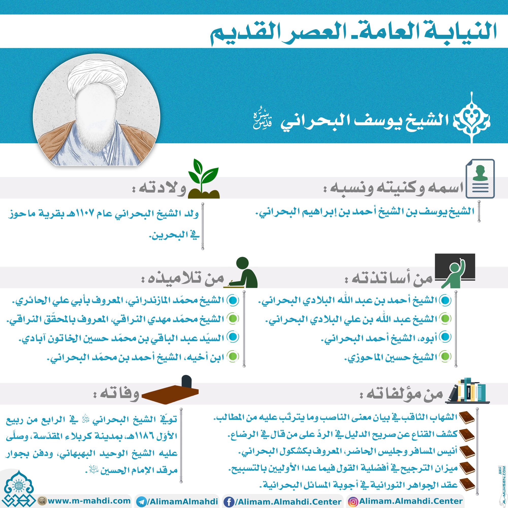 الشيخ يوسف البحراني قدس سره Islam Scholar