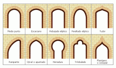 Arco árabe Buscar Con Google Arcos Arquitectura Tipos De Arcos Arquitectura Gotica