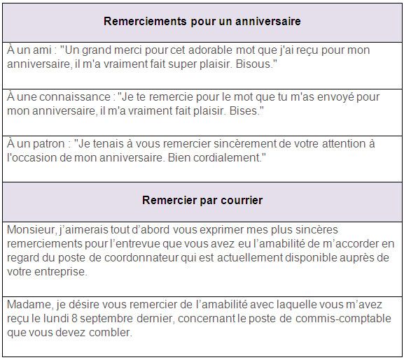 Formules De Remerciement En Francais Learn French Vocabulary Teaching French French Language Idiomatic Expressions Formules De Remerciement En Francais Learn French Vocabulary Teaching French French Language Idiomatic Expressions