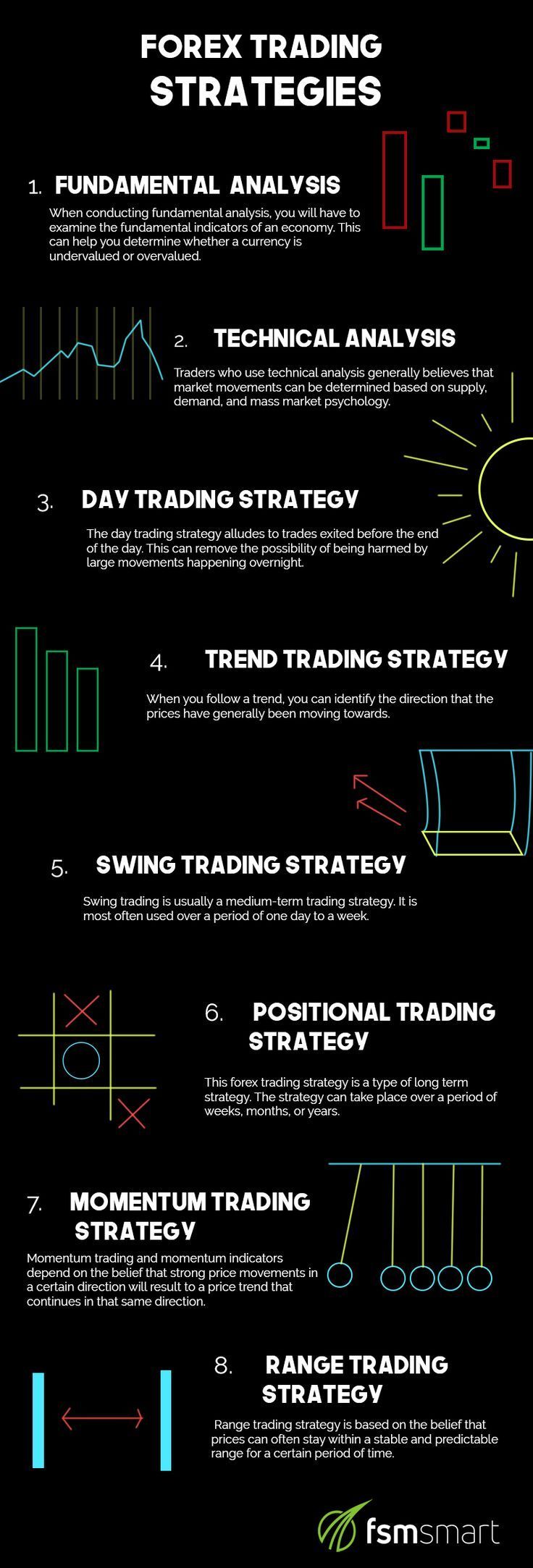 Forex tradingforex trading