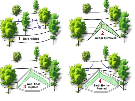 Home plans for a passive solar, earth sheltered home, at Deep Creek ... Home plans for a passive solar, earth sheltered home, at Deep Creek ...