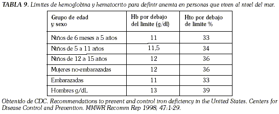 hematocrito valores de referencia en niños