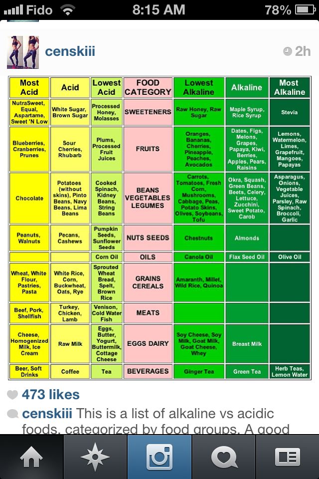 Pin by Tamara Pieters on Fitness tips Alkaline foods chart, Alkaline Pin by Tamara Pieters on Fitness tips Alkaline foods chart, Alkaline