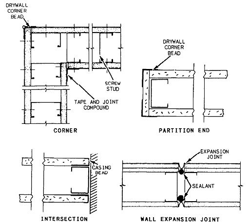 Fire Rated Glass Partitions Dubai Fire Rated Glass Partitions Dubai