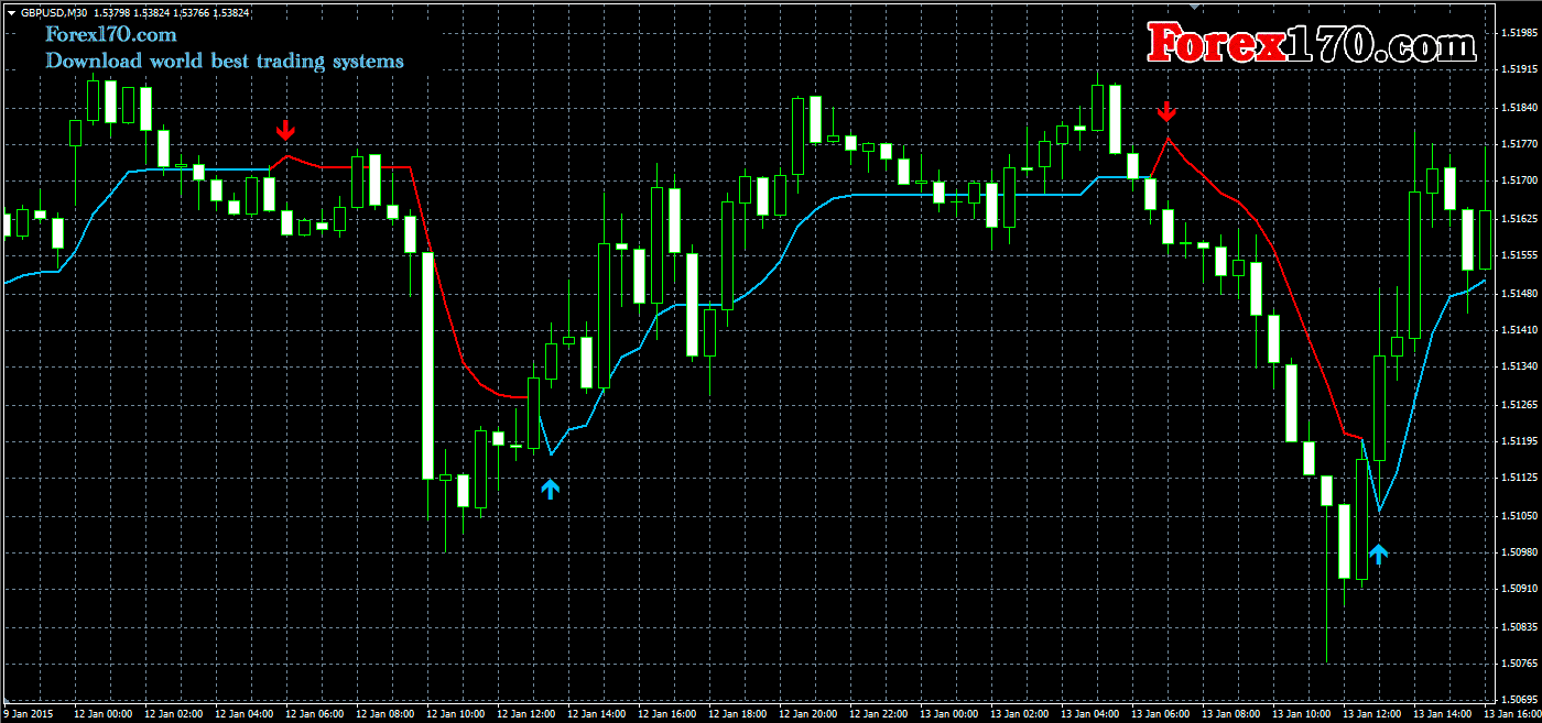 Neon forex