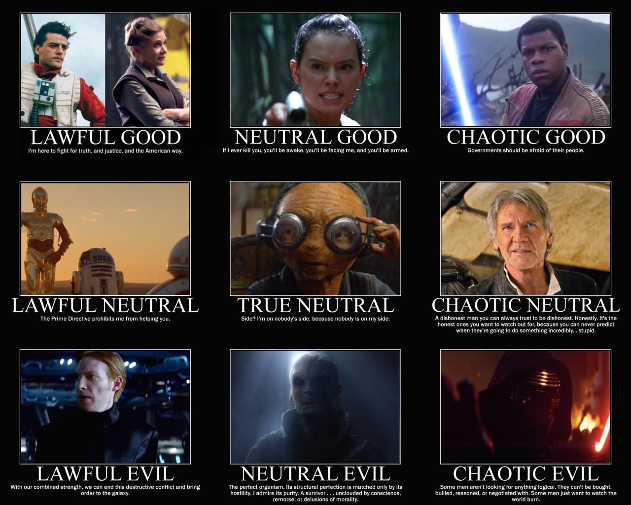 the force awakens alignment chart quotes are not from star wars alignment chart