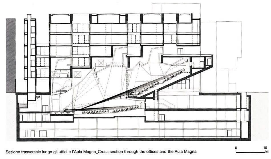 Bocconi master thesis