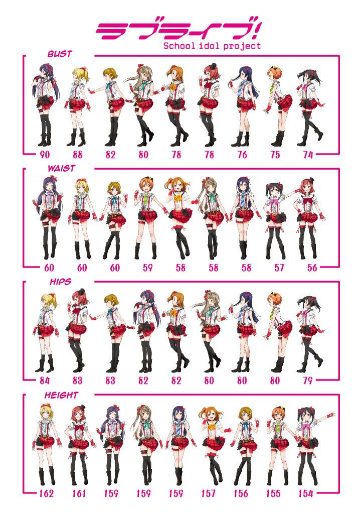 Love Live Idol Sizes Idol Game App Live Meme