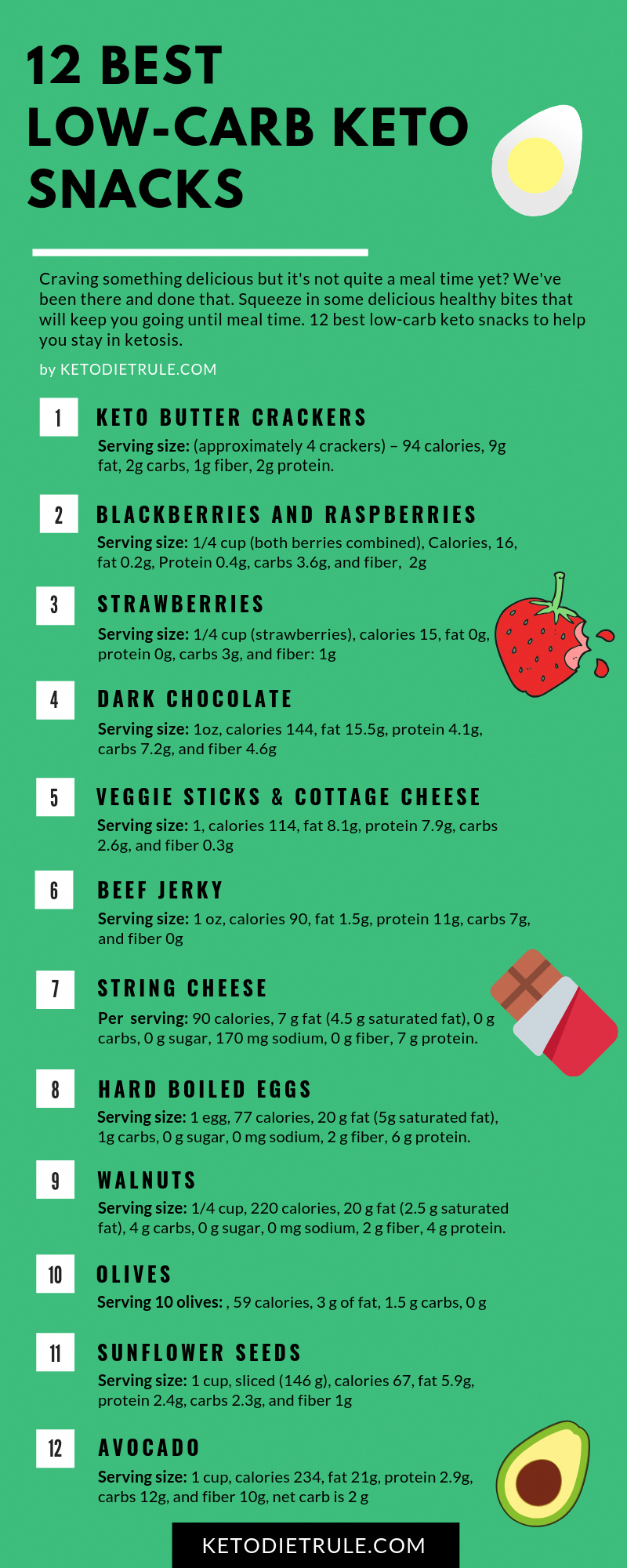 12 best low carb keto snacks under 5 grams of net carbs