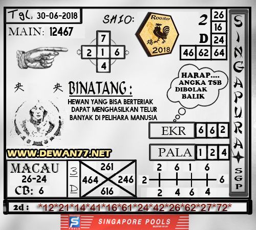 Prediksi Jitu Togel Singapore Pools 30 Juni 2018 Angka Hidup 6 Angka Main 12467 Angka 4d Bb 1662 Angka 3d Bb 662 Angka Pola Binatang Shio