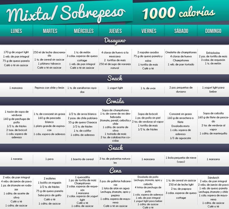 1000 kalorias dieta