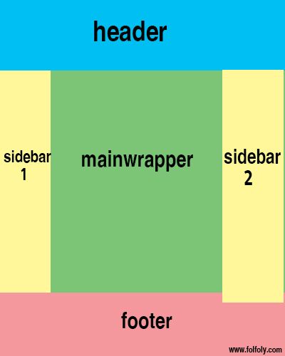 فولفولي تعريب قوالب بلوجر الأجنبية يدويا بسهولة دون استعمال أي برنامج Blogger Templates Templates Chart
