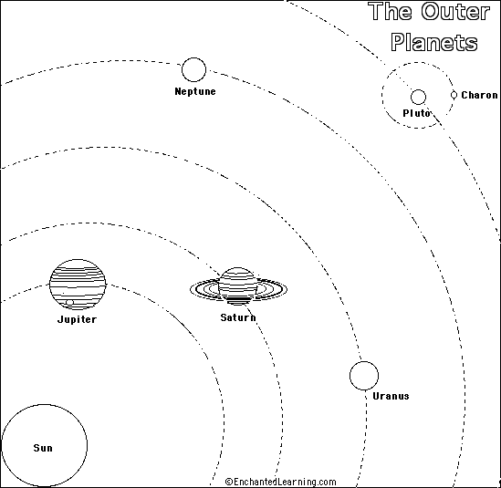 pluto planet coloring pages the outer planets are those planets that orbit far from the - Planets Coloring Pages pluto planet coloring pages the outer planets are those planets that orbit far from the - Planets Coloring Pages