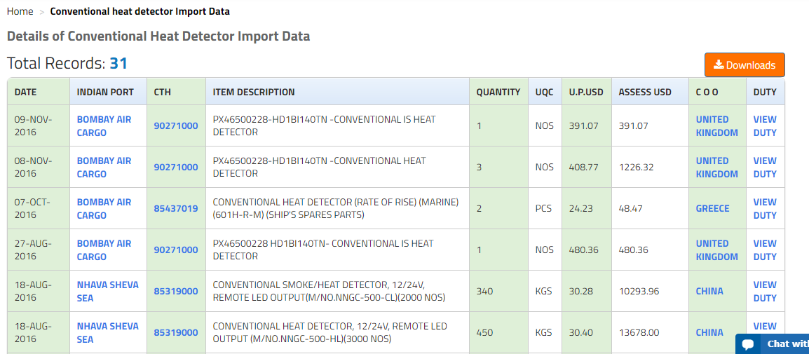 Seair Exim Solution Provides Of Hs Codes Description Countries Exporters Buyers In India Quantity And More Visit For More I Data Coding Adding Strategies