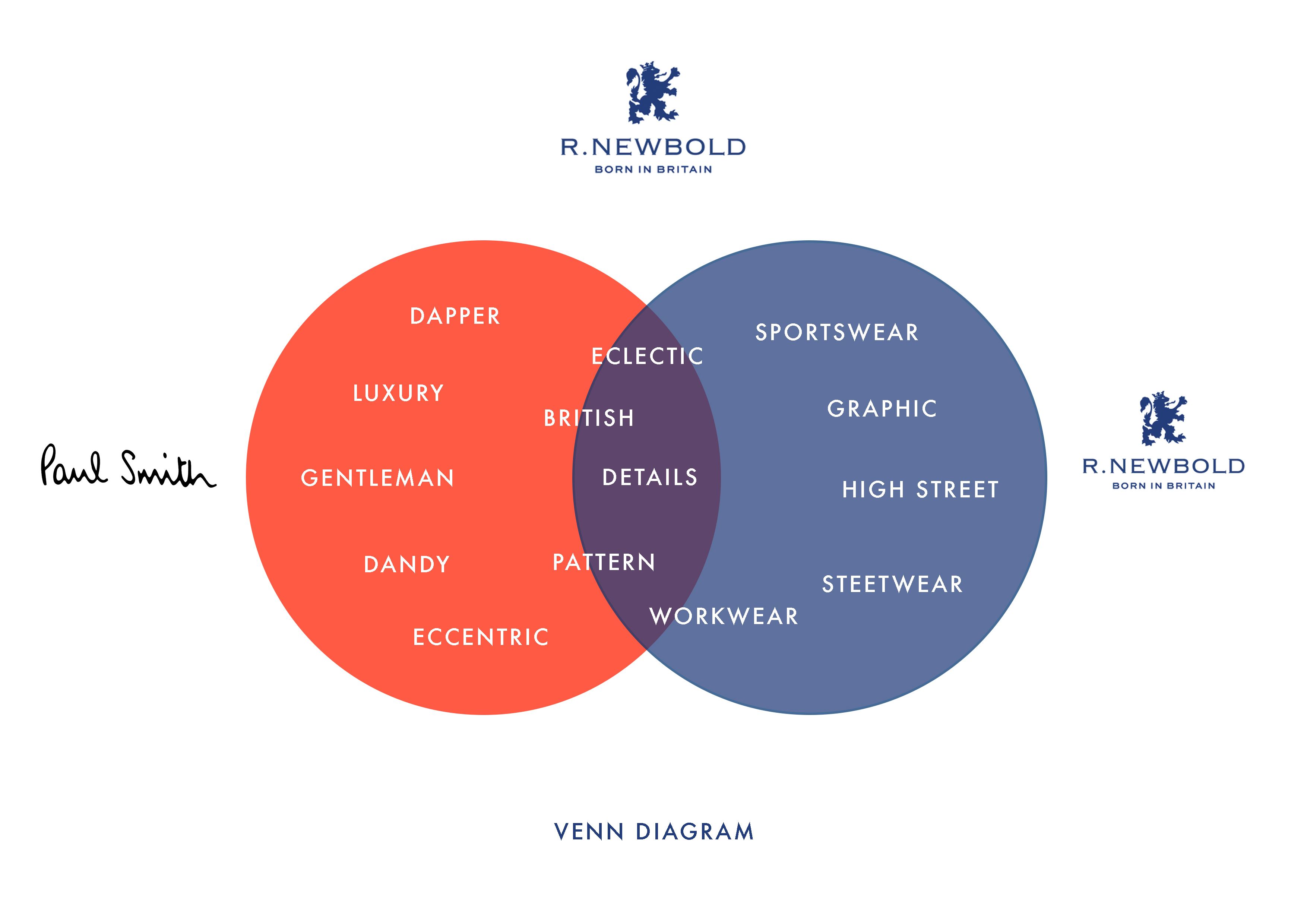 venn diagram paul diagram and r newbold r newbold ps live venn diagram r