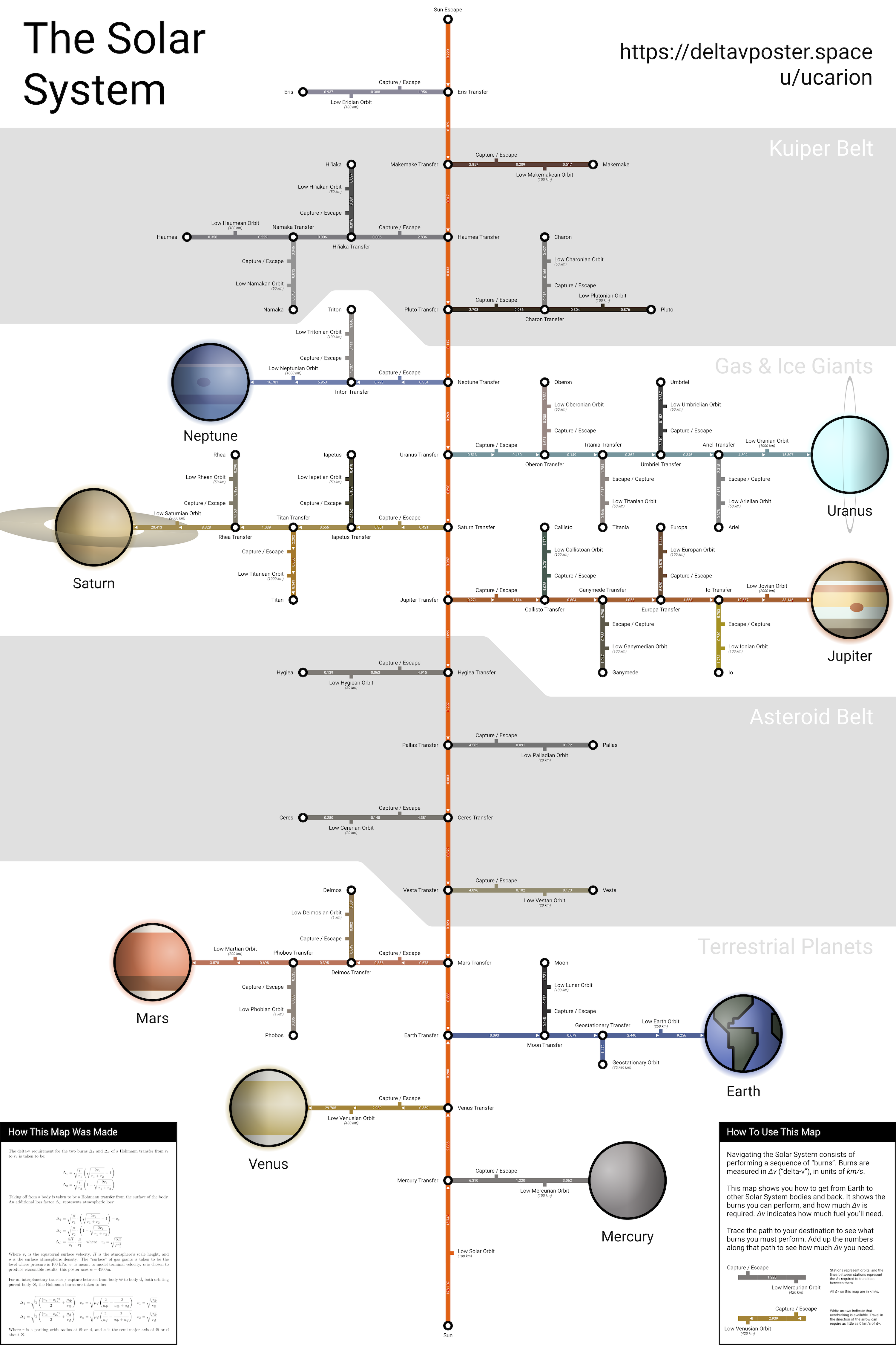 I Made A Delta V Subway Poster Map Of The Solar System Subway Poster 1aa91eea965cbe17a822309833a34e6a