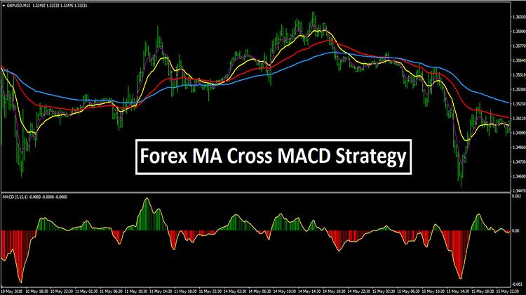 Oracle Momentum Cross Forex Trading Strategy Forex Trading