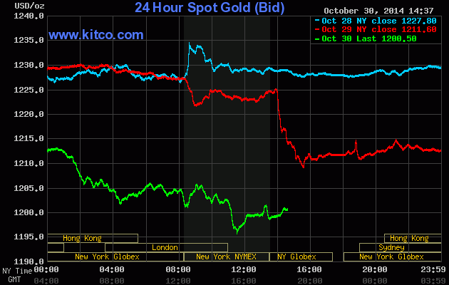 kitco 24 hour gold last 3 days april 2020 kitco live gold chart 24