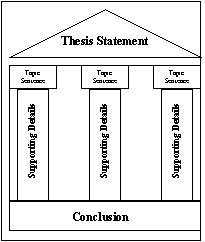 Comprehension dissertation thesis and term papers barchart