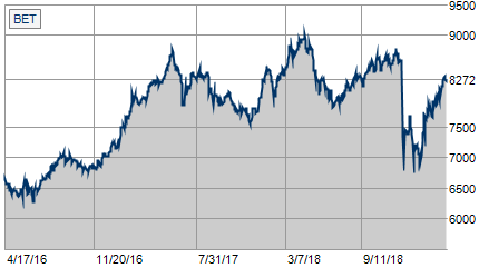 indicatori forexi în timp real)