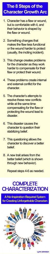 The 8 Steps of the Character Growth Arc, summarized for easy - incident tracking spreadsheet The 8 Steps of the Character Growth Arc, summarized for easy - incident tracking spreadsheet