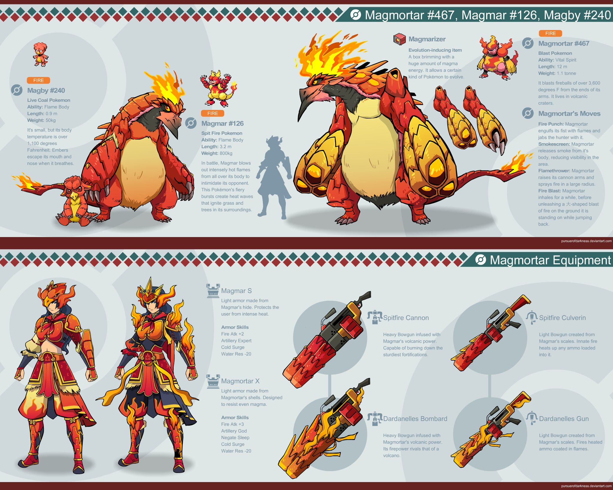 monster hunter pokemon monster hunter pokemon