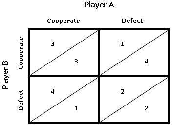 Essays on game theory