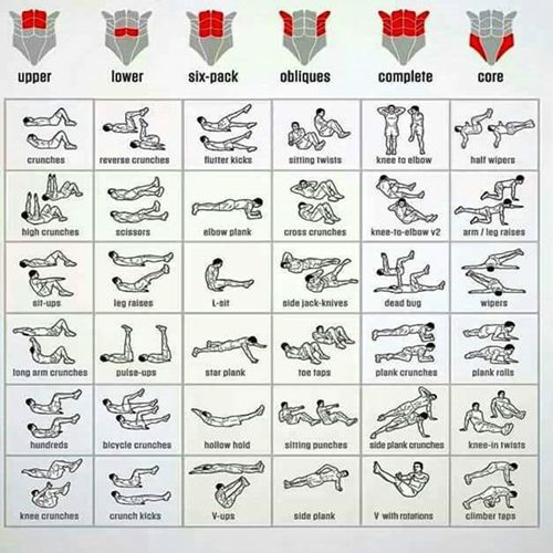 pin by nano nimri on fitness and health pinterest workout body fitness chart